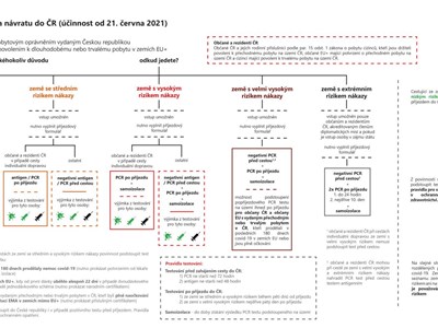 Evropa nám dále "zelená"